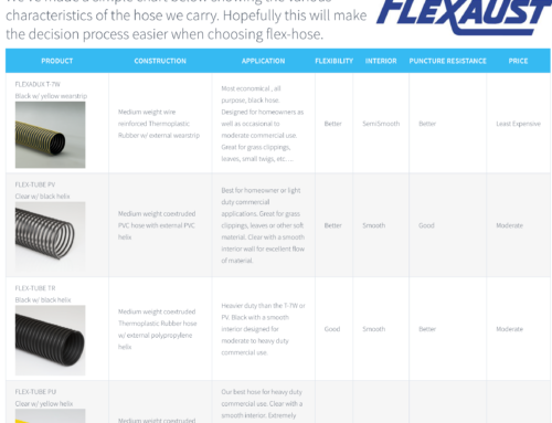 PVC Hose vs. PU Hose vs. TPR Hose- Which Hose is Right for You?