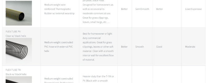 chart comparing PU PVC and TPR vac hose from Flexaust